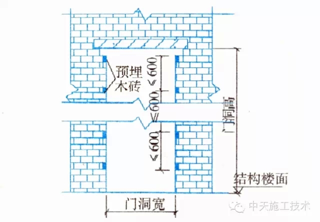 建筑工程施工细部做法之砌筑工程（二）