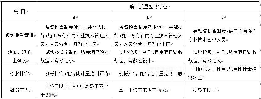 GB50203-2011 砌体结构工程施工质量验收 规范