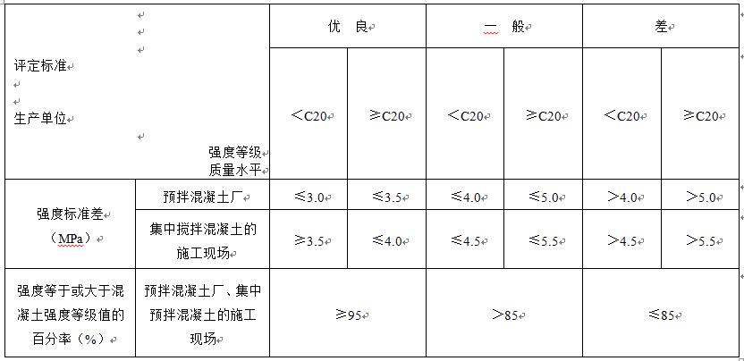 GB50203-2011 砌体结构工程施工质量验收 规范