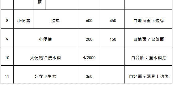 GB50242-2002建筑给水排水及采暖工程施工质量验收