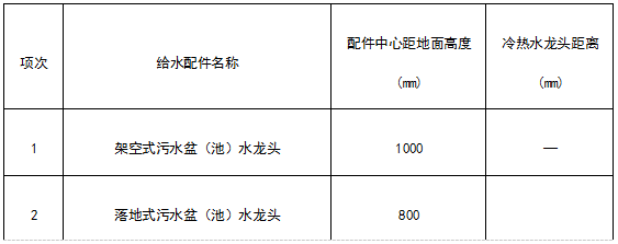 GB50242-2002建筑给水排水及采暖工程施工质量验收