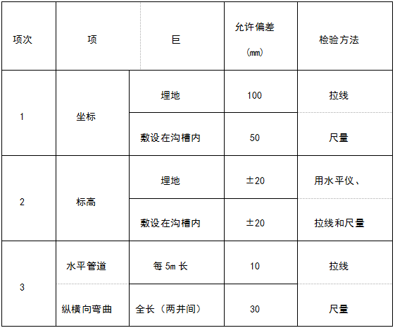 GB50242-2002建筑给水排水及采暖工程施工质量验收