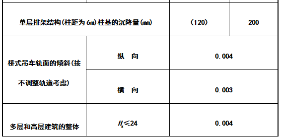 GB50007-2011建筑地基基础设计规范