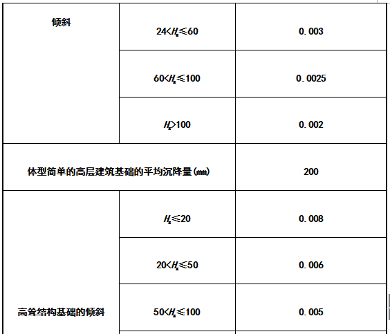 GB50007-2011建筑地基基础设计规范