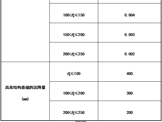 GB50007-2011建筑地基基础设计规范