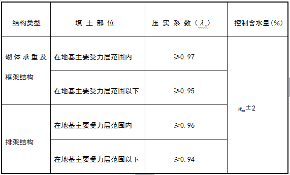 GB50007-2011建筑地基基础设计规范