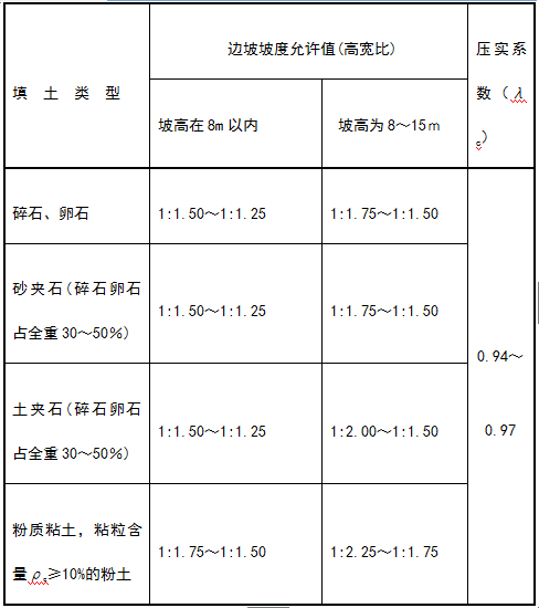 GB50007-2011建筑地基基础设计规范