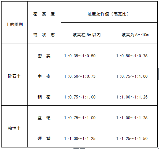 GB50007-2011建筑地基基础设计规范