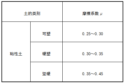 GB50007-2011建筑地基基础设计规范