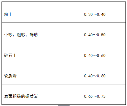 GB50007-2011建筑地基基础设计规范