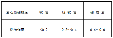GB50007-2011建筑地基基础设计规范