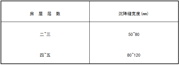 GB50007-2011建筑地基基础设计规范