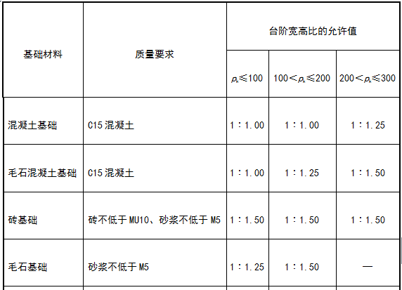 GB50007-2011建筑地基基础设计规范