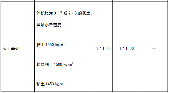 GB50007-2011建筑地基基础设计规范