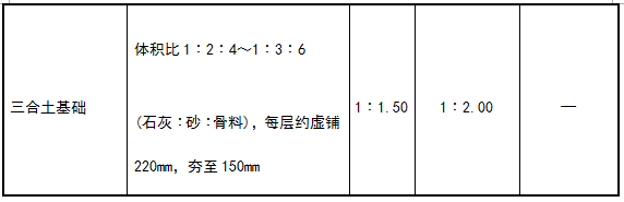 GB50007-2011建筑地基基础设计规范