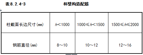 GB50007-2011建筑地基基础设计规范