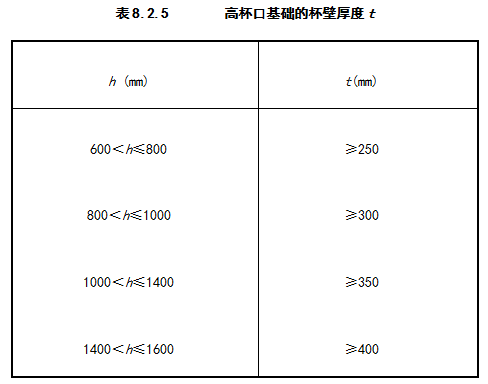 GB50007-2011建筑地基基础设计规范