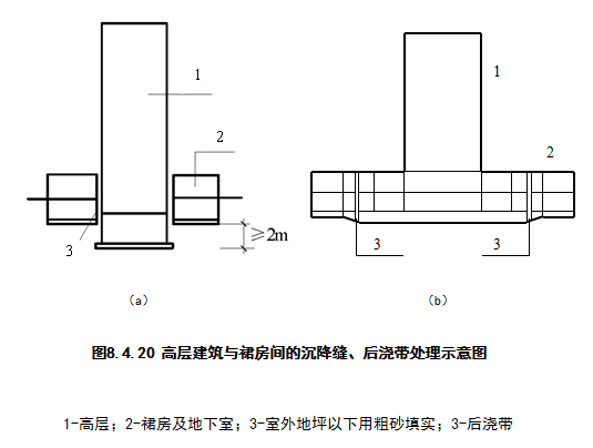 GB50007-2011建筑地基基础设计规范