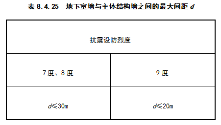 GB50007-2011建筑地基基础设计规范