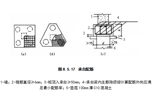 GB50007-2011建筑地基基础设计规范