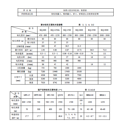 泥浆护壁钻孔灌注桩施工工艺标准