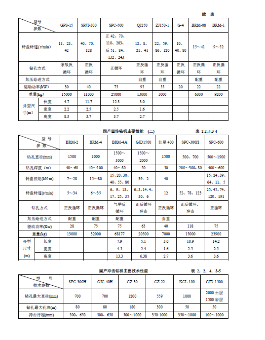 泥浆护壁钻孔灌注桩施工工艺标准