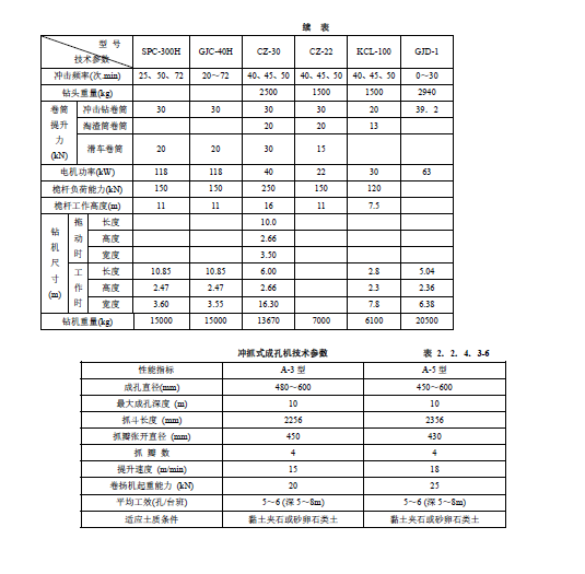 泥浆护壁钻孔灌注桩施工工艺标准