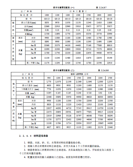 泥浆护壁钻孔灌注桩施工工艺标准