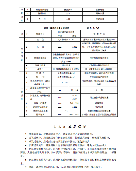 泥浆护壁钻孔灌注桩施工工艺标准