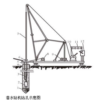 泥浆护壁成孔灌注桩施工工艺