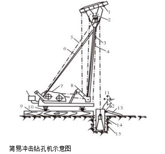 泥浆护壁成孔灌注桩施工工艺