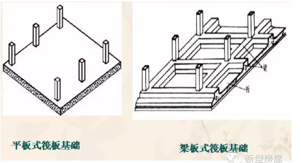 乡村自建房基础这么弄才能安全又经济
