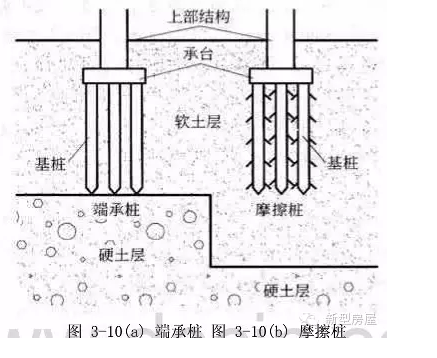 乡村自建房基础这么弄才能安全又经济