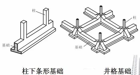 乡村自建房基础这么弄才能安全又经济