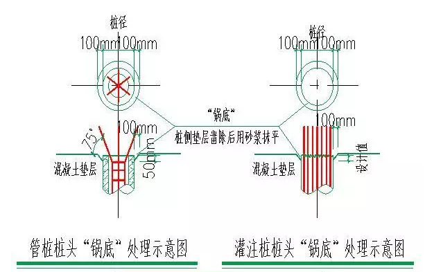 优质工程这么造！（桩基础）