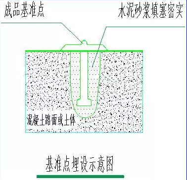 优质工程这么造！（桩基础）