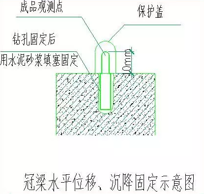 优质工程这么造！（桩基础）
