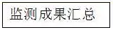 优质工程这么造！（桩基础）