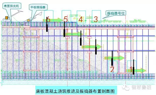 基础筏板大体积混凝土浇筑技术交底