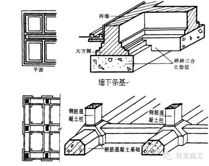 条形基础施工工艺图文详解