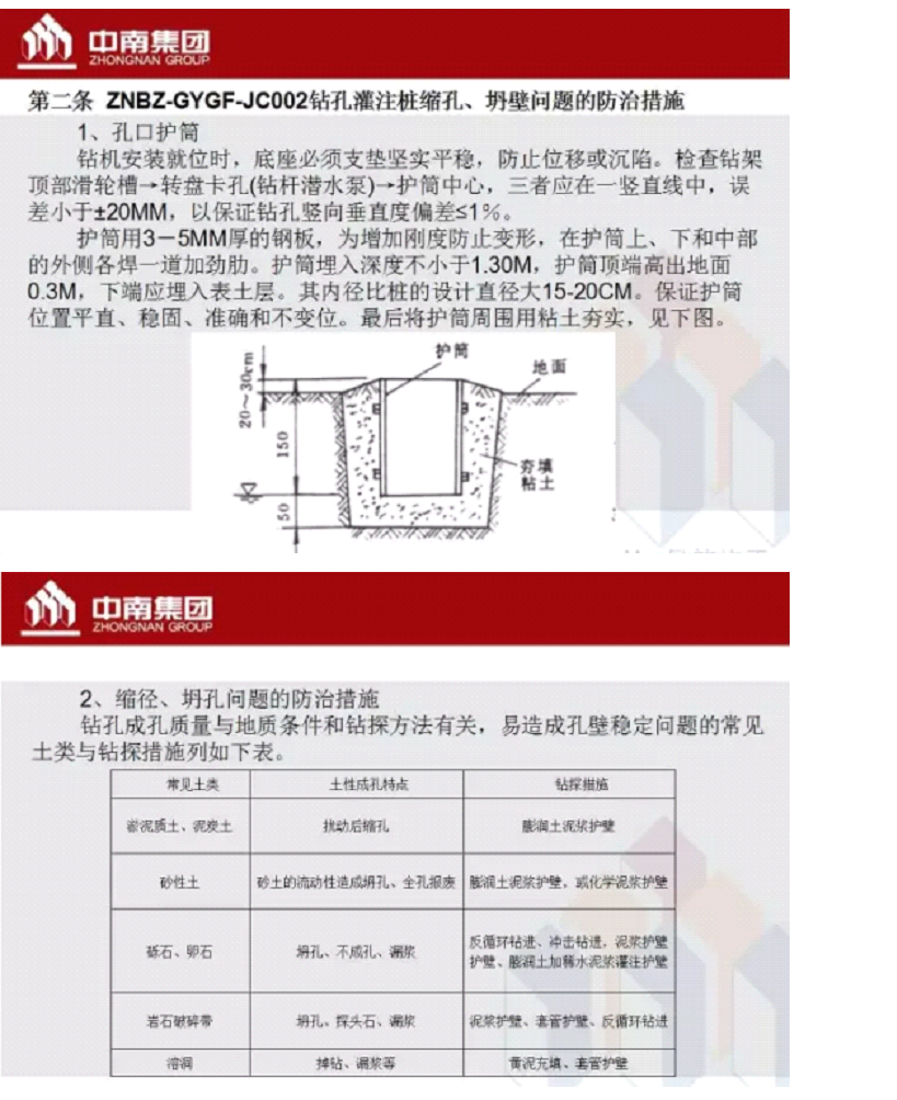 中南工艺标准、工法标准（上）