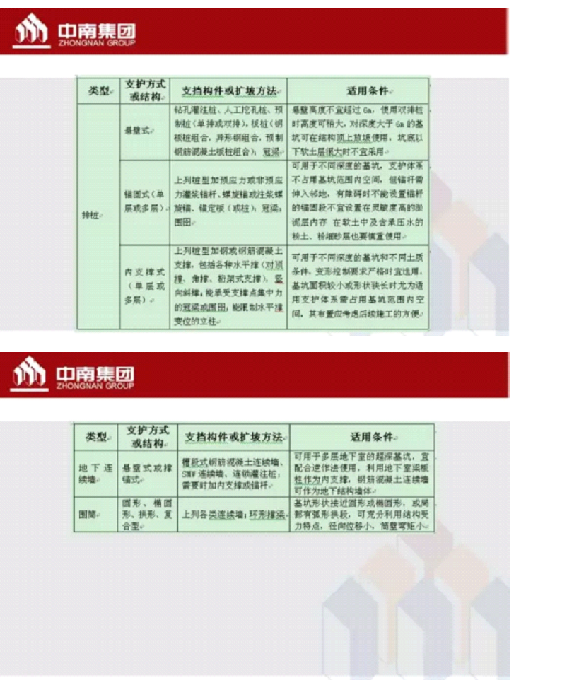 中南工艺标准、工法标准（上）