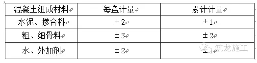 地下防水工程质量允许偏差速查手册（GB50208-20