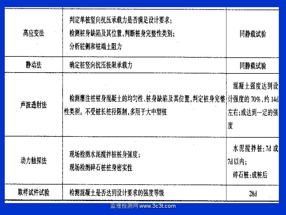 桩基质量检测技术
