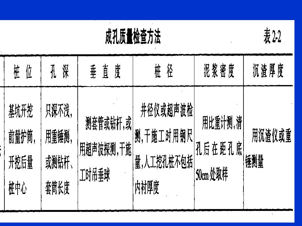 桩基质量检测技术