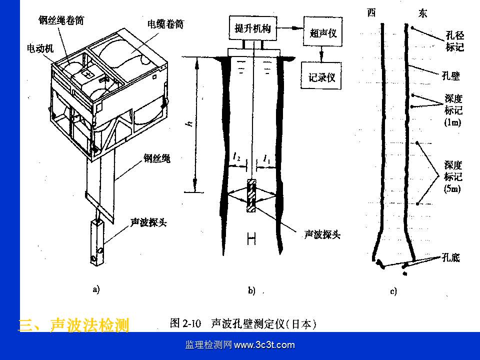 桩基质量检测技术