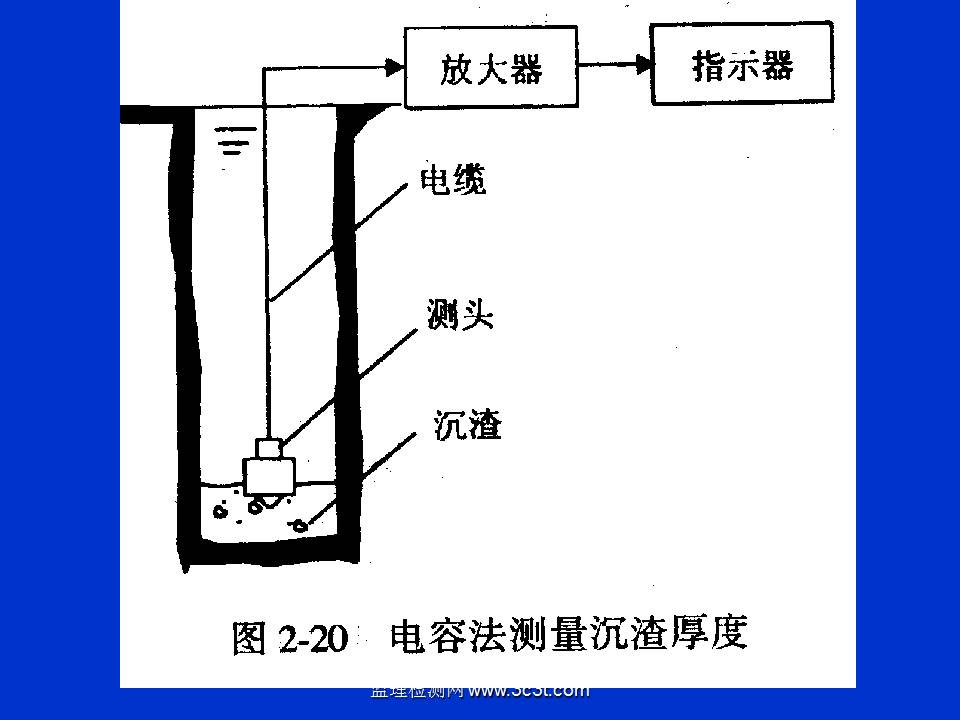 桩基质量检测技术