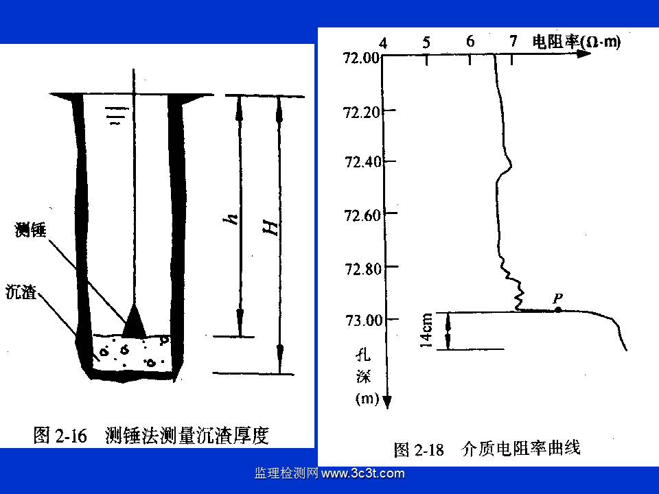 桩基质量检测技术