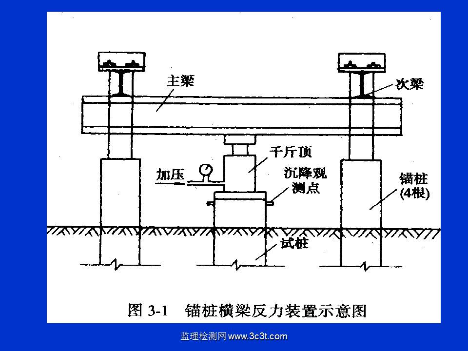 桩基质量检测技术
