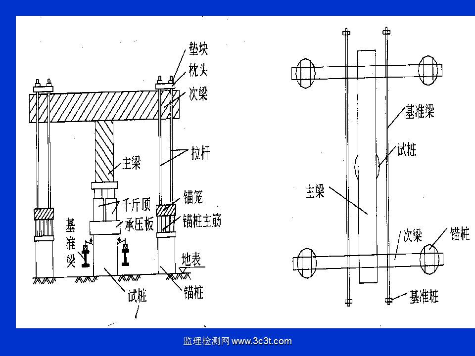 桩基质量检测技术